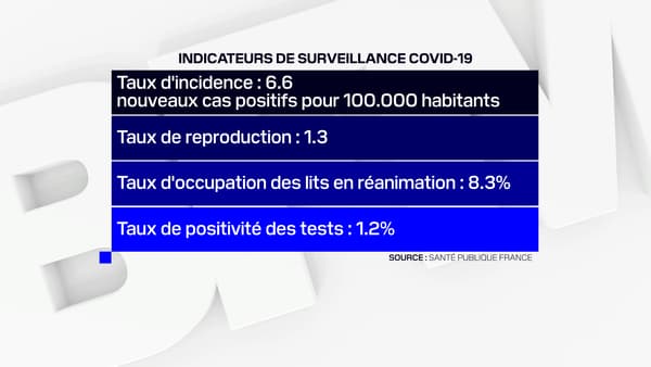 Les derniers chiffres du coronavirus