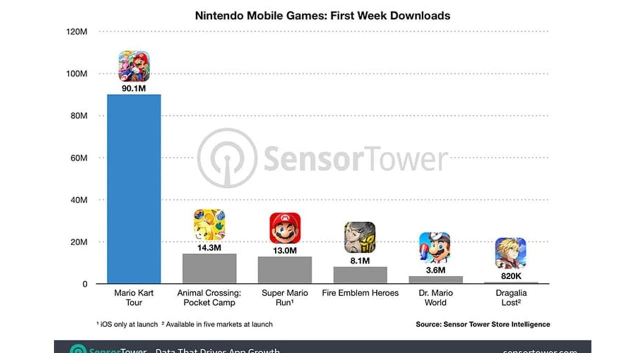 Les jeux Nintendo Les jeux Nintendo