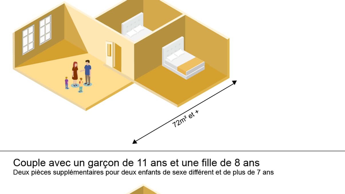 infographie surpeuplement