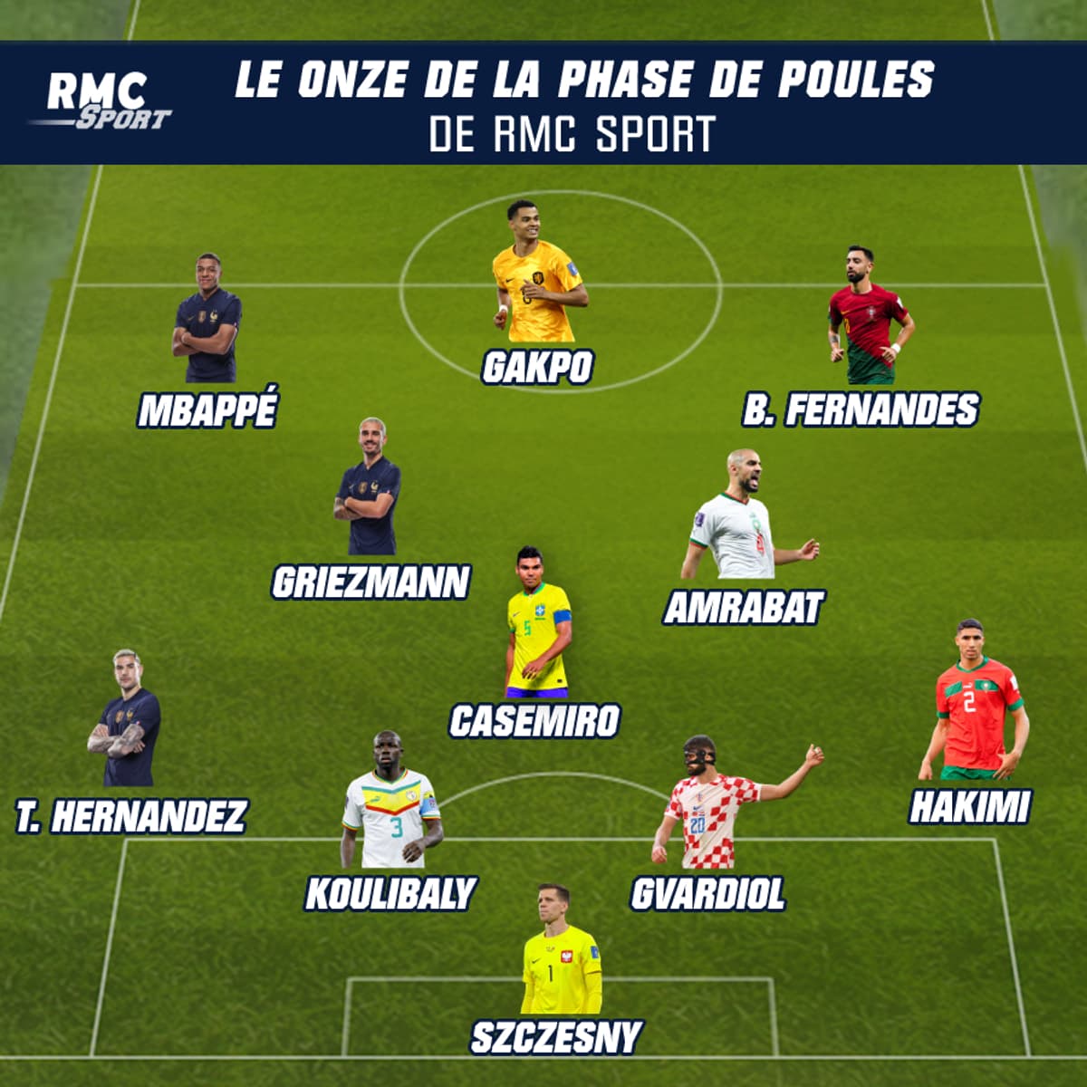 Coupe du monde 2022 notre équipe type de la phase de poules