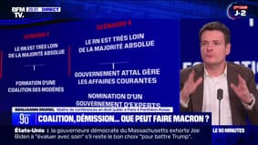 Coalition, démission... que peut faire Macron ? - 05/07