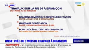 Briançon: la RN94 en travaux pendant trois mois