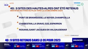 Hautes-Alpes: neuf sites retenus pour une couverture 4G