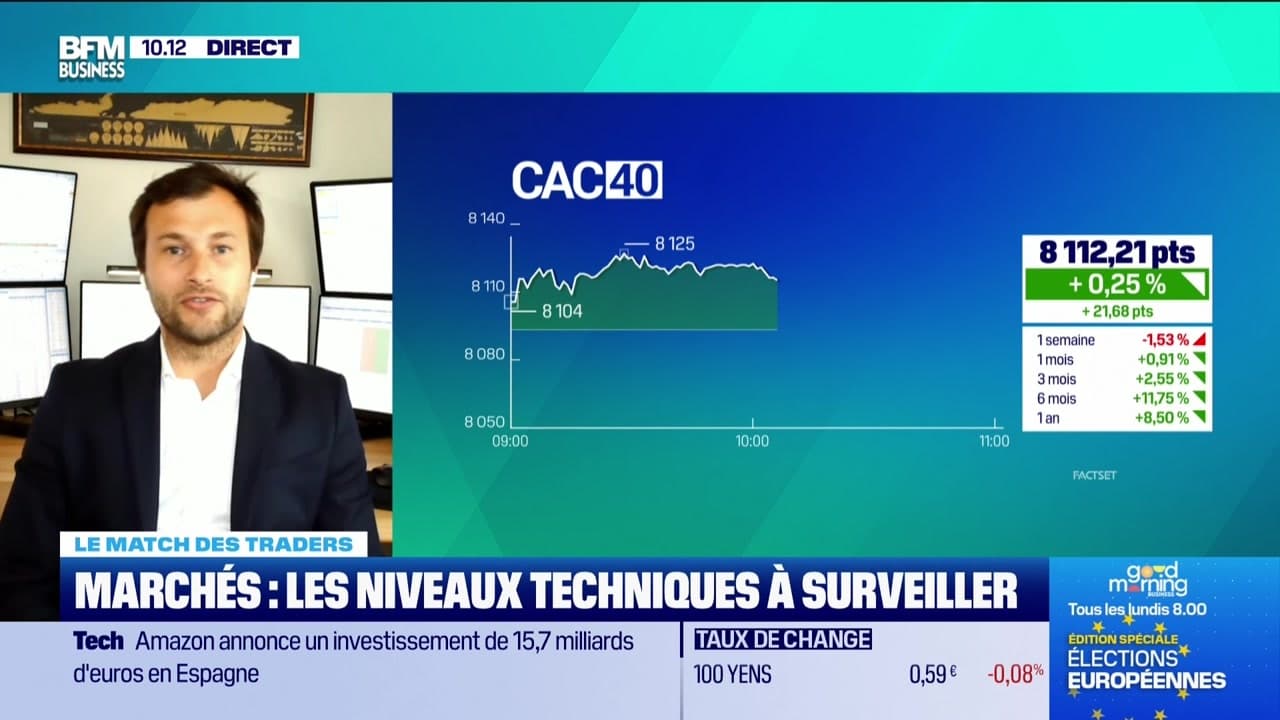 Le Match Des Traders Cac Une L G Re Progression Sans Grande