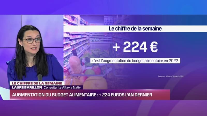 Focus Retail - Le chiffre de la semaine : Le budget alimentaire des français - 07/01/23