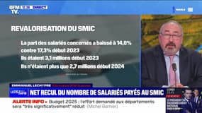 Net recul du nombre de salariés payés au Smic - 15/11