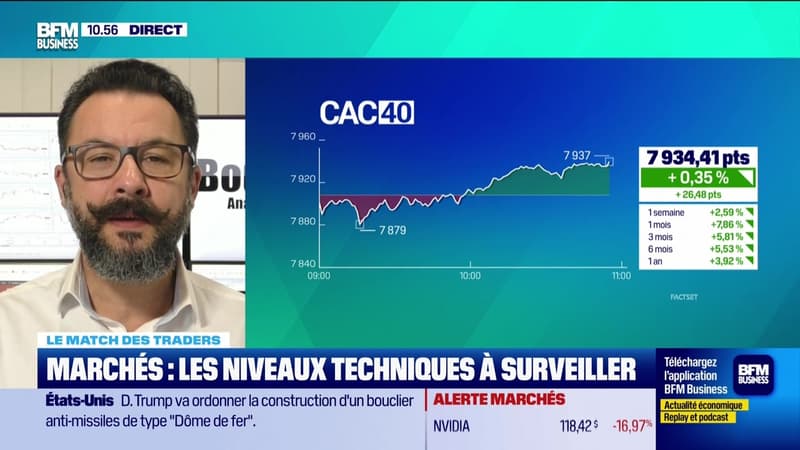 Le match des traders : La séance démarre prudemment - 28/01