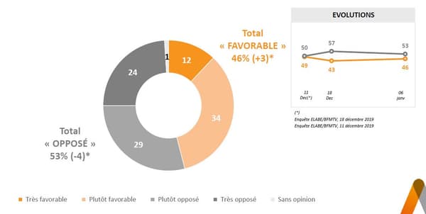 Sondage Opinion en direct du lundi 6 février 2020 01. Sondage Opinion en direct du lundi 6 février 2020 01.