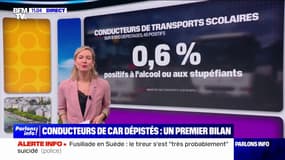 49 chauffeurs de cars scolaires contrôlés positifs aux stupéfiants ou à l'alcool sur 8.000 dépistages depuis l'accident mortel en Eure-et-Loir