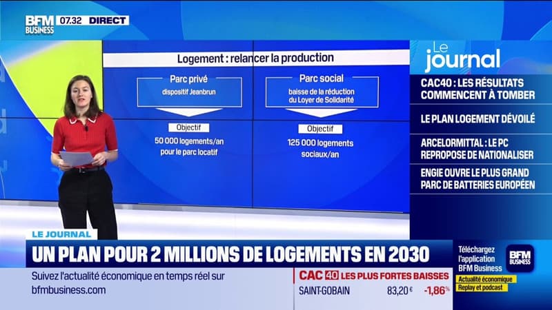 Un plan pour 2 millions de logements en 2030