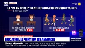 Emmanuel Macron à Marseille: retour sur les annonces pour l'Éducation
