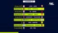 Ligue 1 : Le programme tv complet de la 27e journée avec le Classique OM-PSG