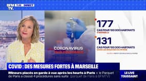 La situation sanitaire est-elle plus préoccupante à Marseille qu'à Paris ? BFMTV répond à vos questions