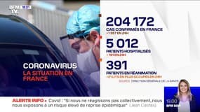 Coronavirus: 1397 nouveaux cas confirmés en 24h en France
