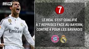 Ligue des champions : Cinq stats sur l'histoire des Bayern - Real