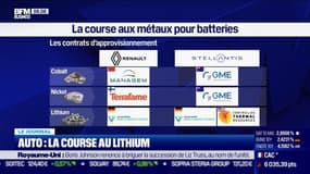 Auto: la course au lithium