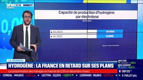 Hydrogène : la France en retard sur ses plans