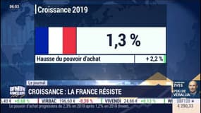 Croissance française: d'où vient la hausse du pouvoir d'achat?