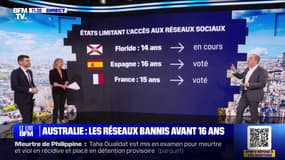 L'Australie va-t-elle vraiment interdire les réseaux sociaux au moins de 16 ans? BFMTV répond à vos questions