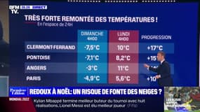 +10 degrés en 24 heures: comment expliquer ce redoux ?