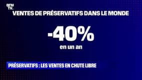 Préservatifs: les ventes en chute libre - 14/01