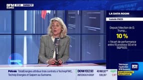La Data Room : 10% = l’écart de performance entre l’Eurostoxx 50 et le S&P500 depuis l’annonce de l’élection de D Trump - 14/11