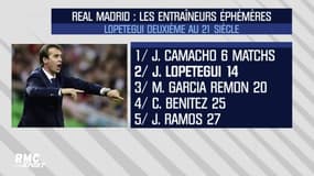 Julen Lopetegui officiellement débarqué du Real Madrid