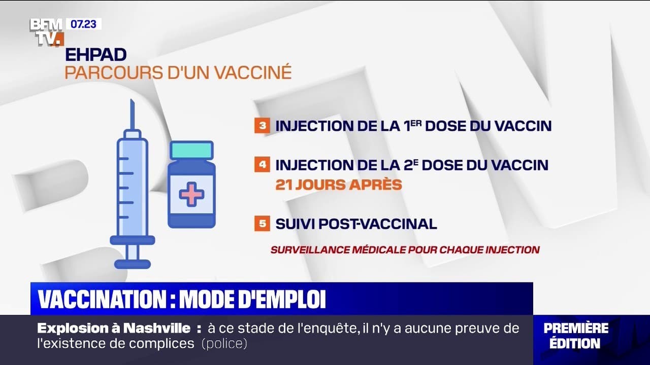Covid19 voici les différentes étapes de la vaccination