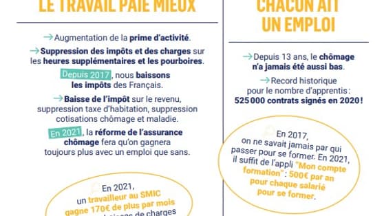 Un extrait d'un des tracts distribués par la majorité présidentielle pour vanter le bilan économique d'Emmanuel Macron.