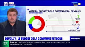 Hautes-Alpes: le budget du Dévoluy rejeté par le conseil municipal