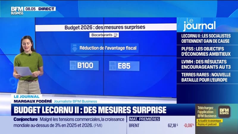 Budget Lecornu II : des mesures surpris