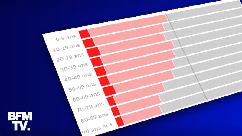 Infographie sur les variants du Covid-19 par classe d'âge