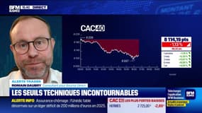 Alerte Trader : les seuils techniques incontournables sur les marchés et les valeurs - 19/02