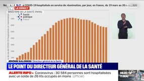 Coronavirus: 5863 patients hospitalisés en réanimation