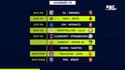 Ligue 1 : Le programme tv complet de la 19e journée avec OM-Monaco