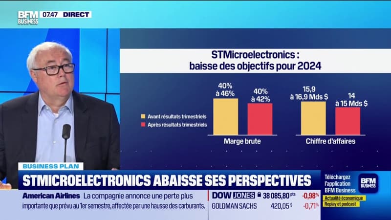 STMicroelectronics abaisse ses perspectives