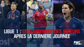 Ligue 1 - Le classement des meilleurs buteurs après la dernière journée