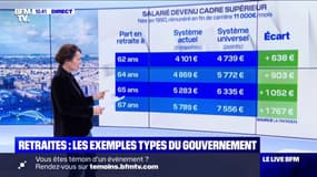Voici une simulation de pension pour un salarié devenu cadre avec la nouvelle réforme des retraites