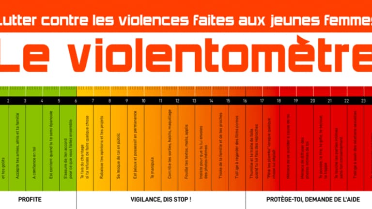 Le violentomètre conçu par les Observatoires des violences faites aux femmes de Seine-Saint-Denis et de Paris, l’association En Avant Toute(s) et la Mairie de Paris.