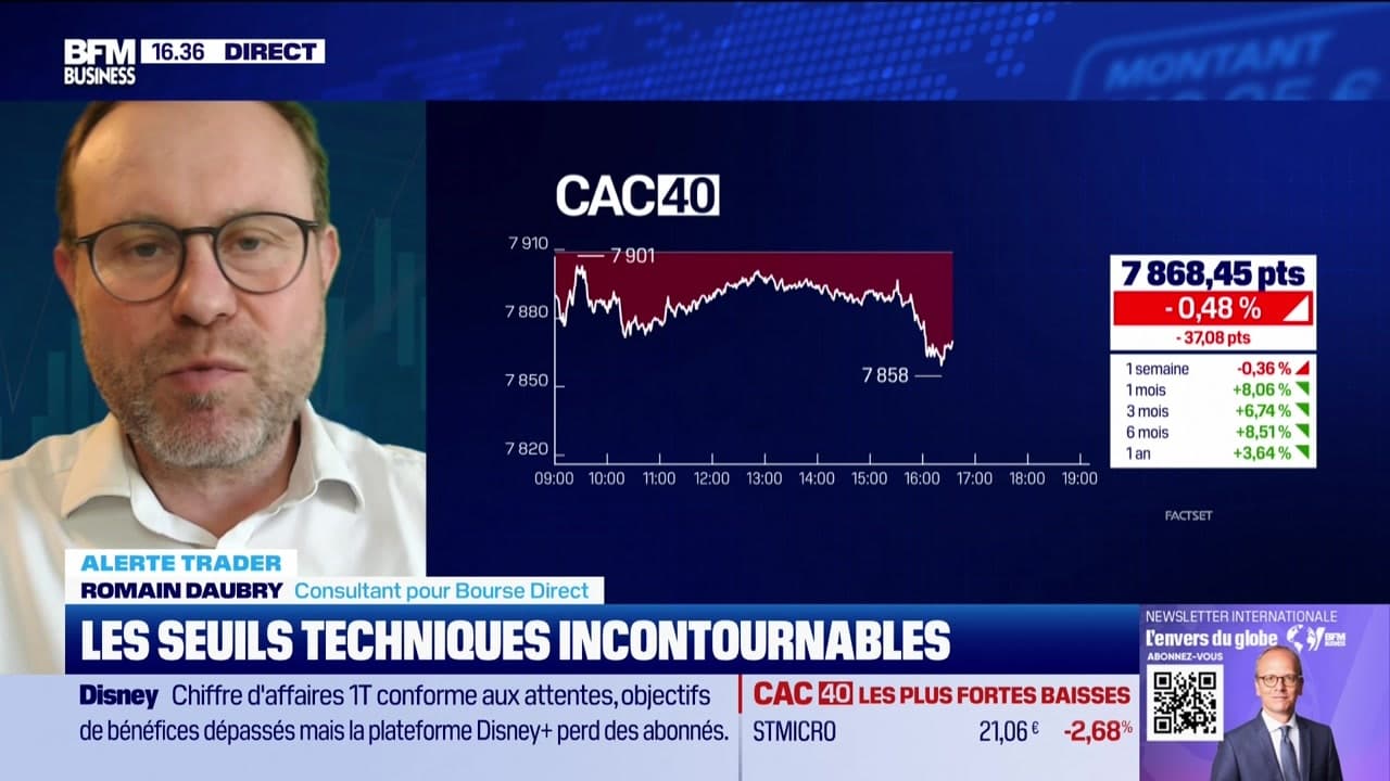 Alerte traders : les seuils techniques incontournables sur les marchés et les valeurs - 05/02