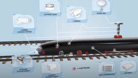 Le système MARS LGV de SNCF Réseau