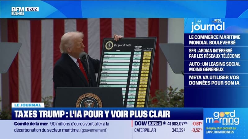 Taxes Trump : l'IA pour visualiser les impacts en temps réel