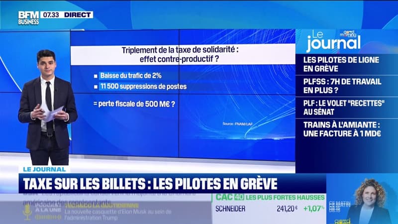 Taxe sur les billets : les pilotes en grève