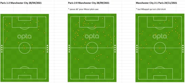 Les touches de balle de Mbappé dans ses PSG-City avec Kyle Walker