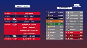 Ligue 1 : La programmation de la J12 et les classements