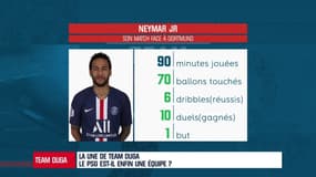 PSG : "Neymar était moins brillant mais a été plus important pour le collectif" estime Duga