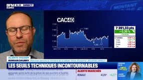 Alerte traders : les seuils techniques incontournables sur les marchés et les valeurs - 18/12