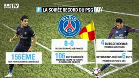 PSG : un record et une polémique