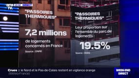 À L'ÉPREUVE DES FAITS - 7,2 millions de logements en France sont considérés comme des "passoires thermiques"