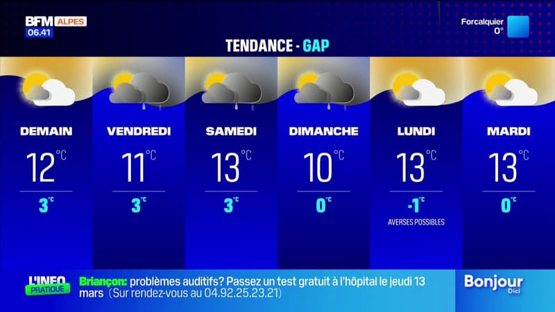 Météo: nuages et averses au programme ce mercredi, 9°C à Briançon et 15°C à Manosque